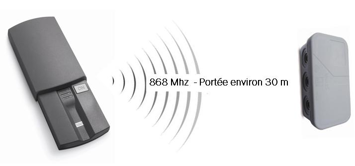 voir la fiche KIT LECTEUR BIOMETRIQUE RADIO - 12 UTILISATEURS