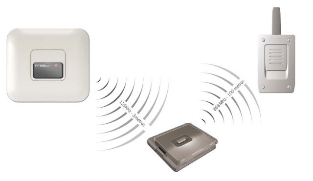 KIT CONTROLE D'ACCES ABMATIC ML 1.5 M