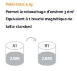 KIT DE REBOUCHAGE ABMATIC CELO - POUR 1 BOUCLE MAGNETIQUE STANDARD