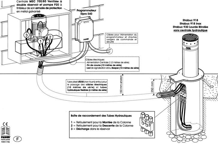 voir la fiche BORNE ESCAMOTABLE STRABUC 920 RAL 