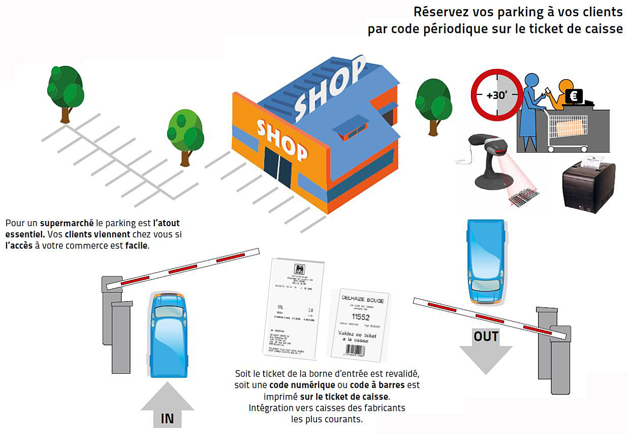 voir la fiche SYSTEME DE GESTION DE PARKING