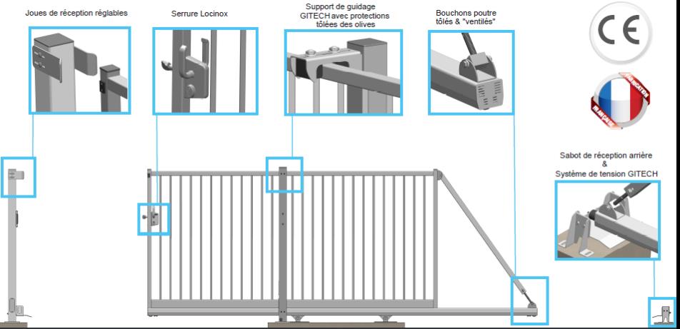 voir la fiche PORTAIL AUTOPORTANT UNIVERSEL MANUEL 4 M X 2 M